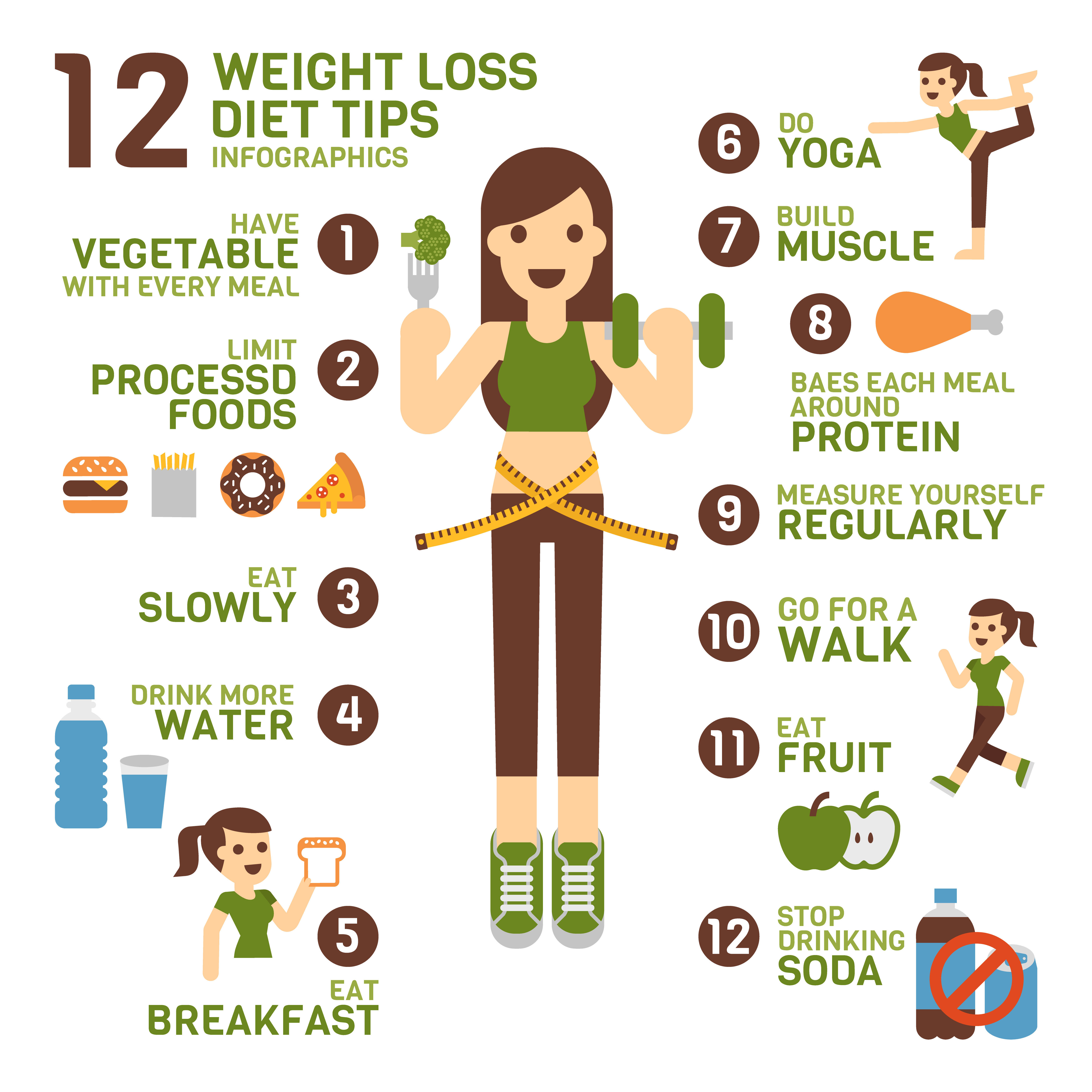 weight loss tips